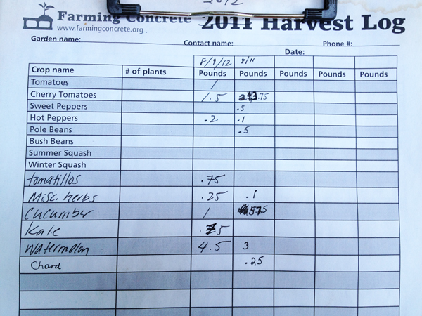 Prospect Farm harvest tally